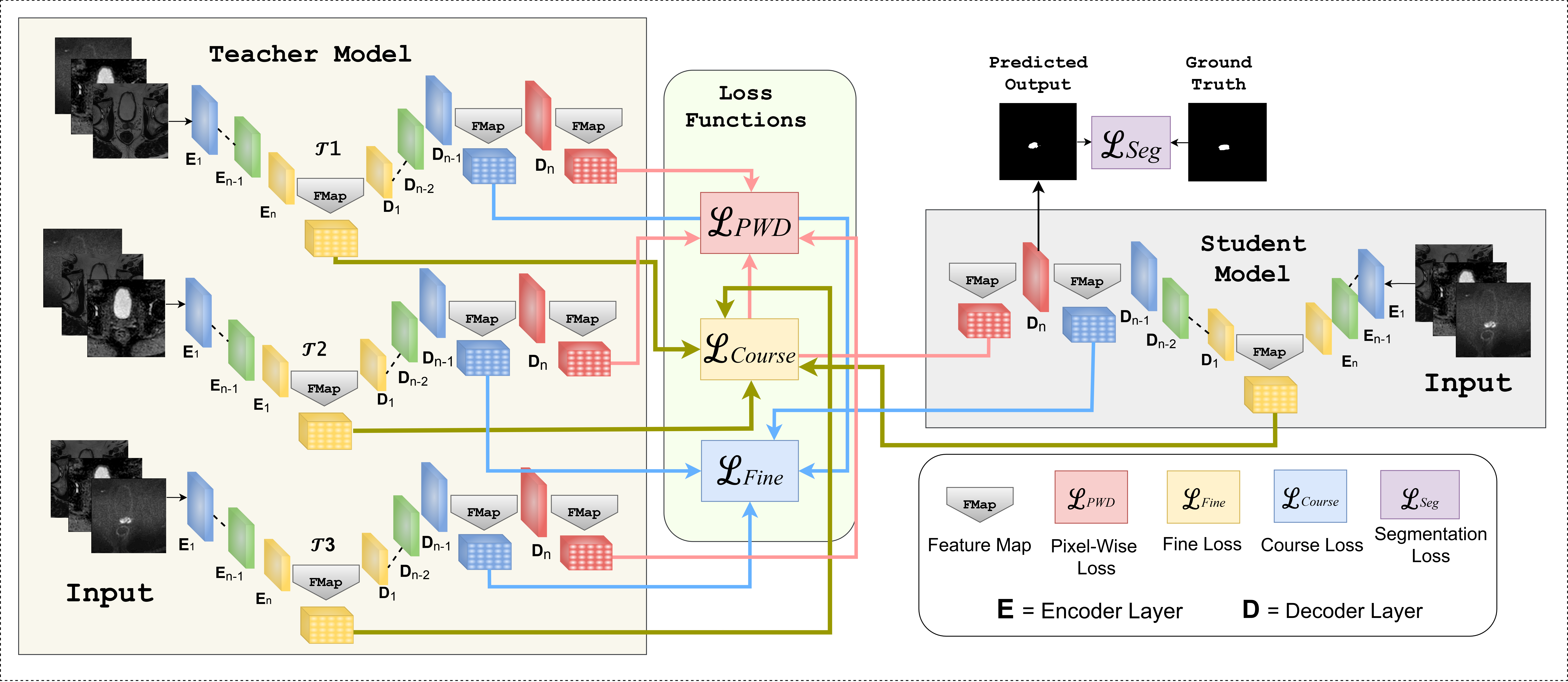 AI meets Healthcare